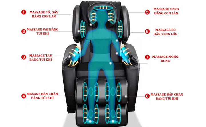 Cấu tạo chung của ghế massage
