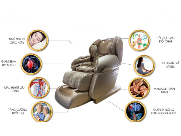 lợi ích khi sử dụng ghế massage