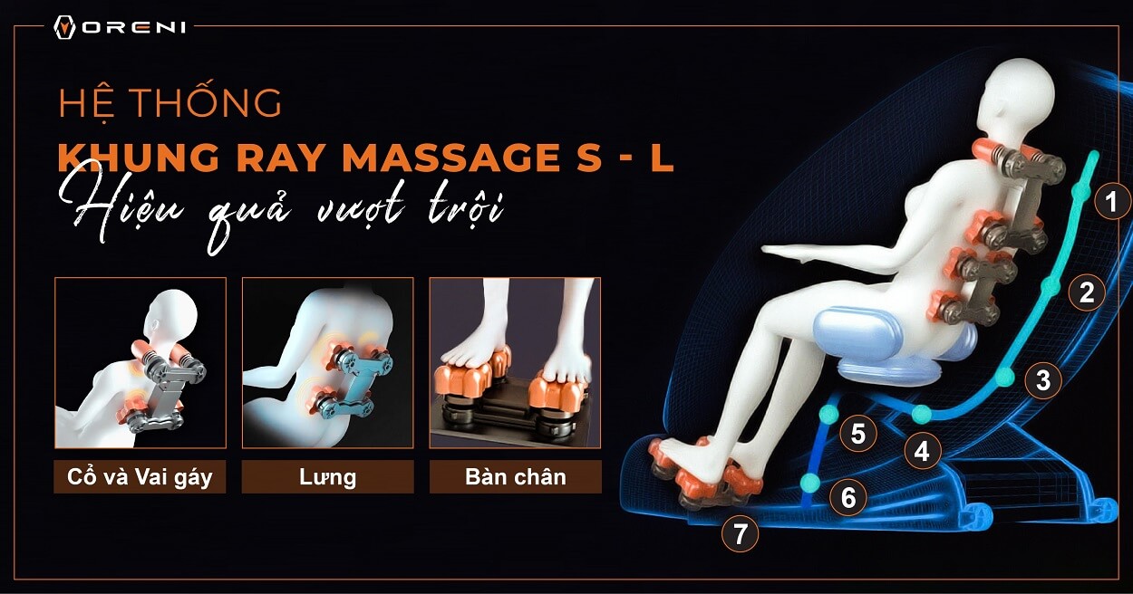 tác động ghế massage toàn thân