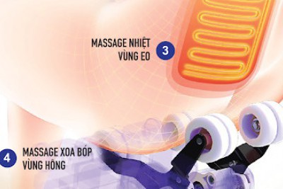 Lỗi ghế massage thường gặp và cách khắc phục